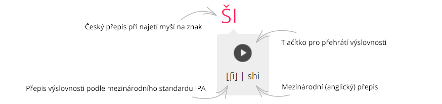 Rozkliknutý znak